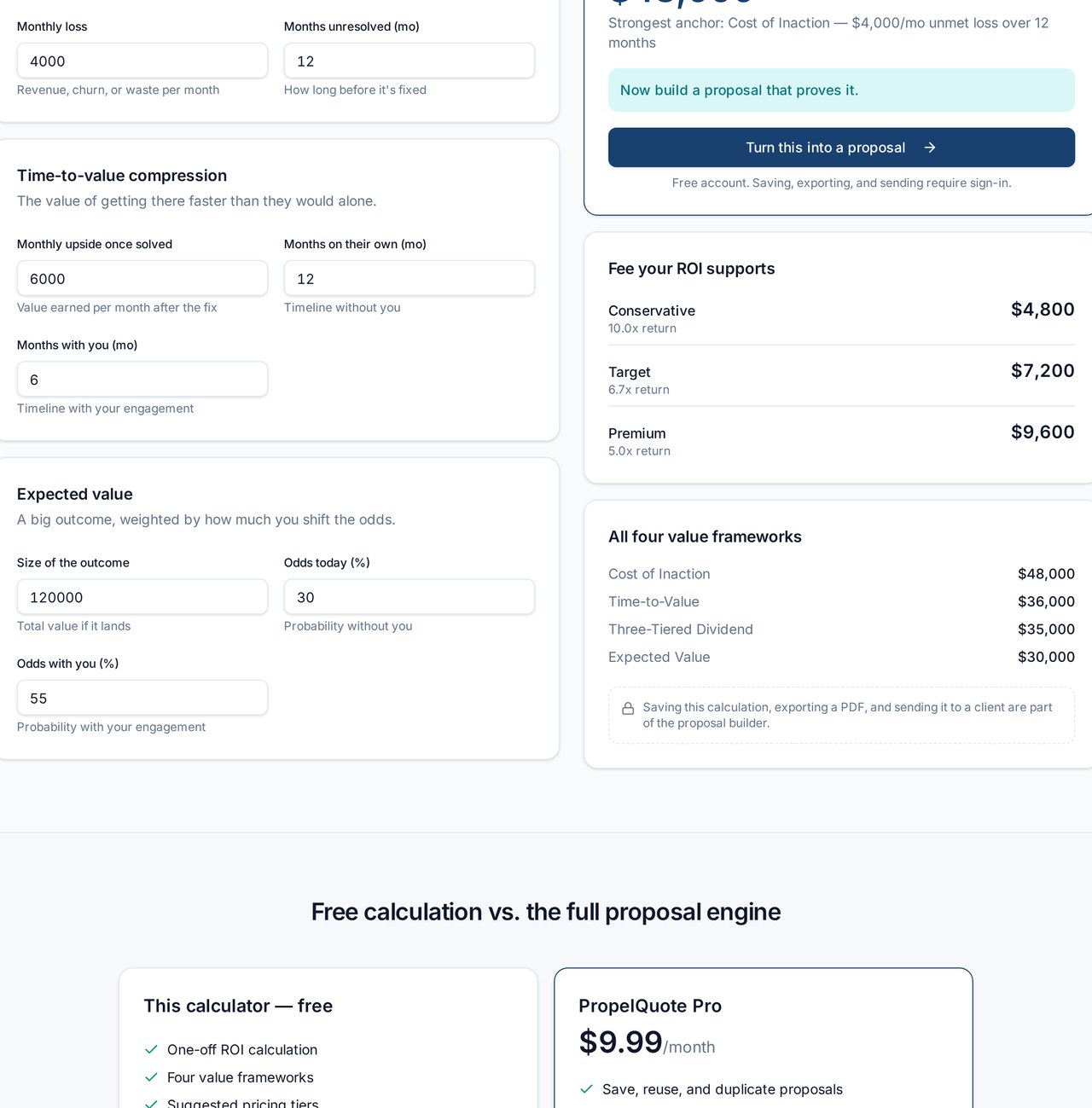 PropelQuote ROI calculator showing a $48,000 estimated client value anchored on cost of inaction, with conservative, target, and premium fee tiers of $4,800, $7,200, and $9,600.